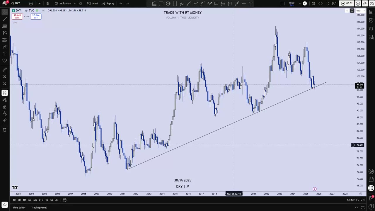 US Dollar: Hold Off On Selling The USD! Higher Prices Ahead?