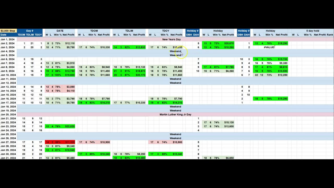 January 2025 seasonal heat map for S&P 500, Gold and Canadian dollar