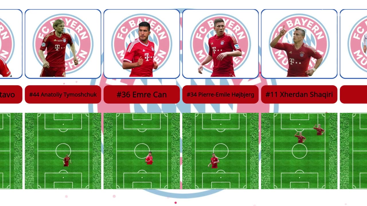 Bayern 2012-13 Squad