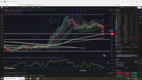 Last Support On Crypto