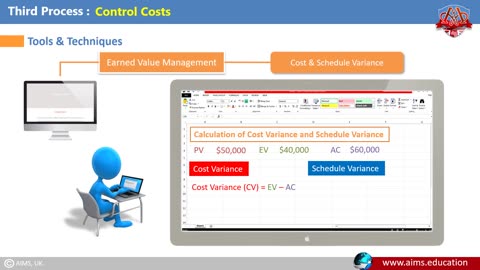 What is Project Cost Management? Types and Example.