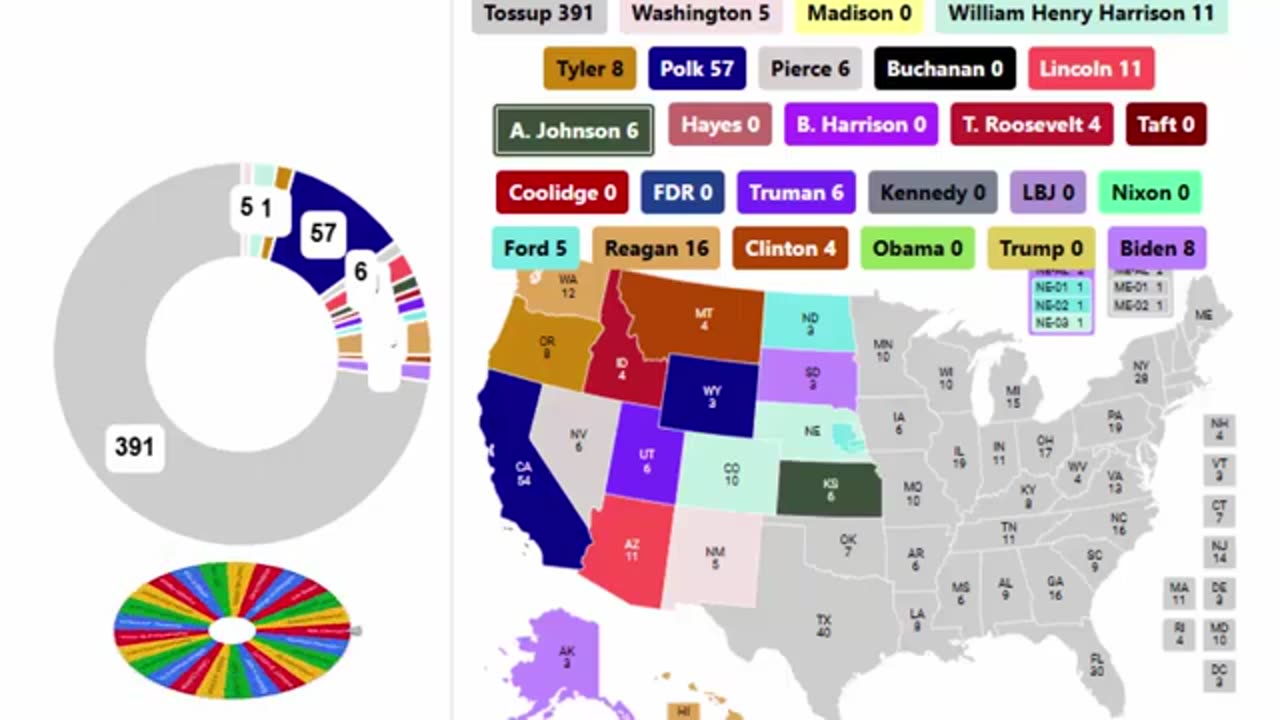 Every President In US History Spinner Showdown - 21st Round