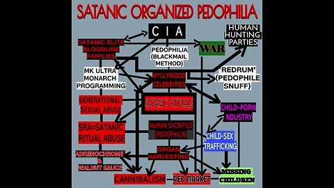 Ghislaine Maxwell Deep State Connections - CIA - MOSSAD - DARPA and EPSTEIN HONEY POT OPERATIONS