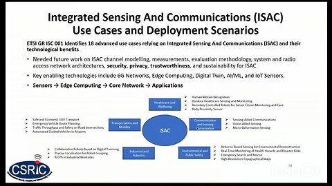 Harnessing AI - FCC 9-22-2025