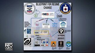 POWERFUL MUST-WATCH VIDEO: TOTAL PROOF Of The Deep State's Color Revolution Blueprint