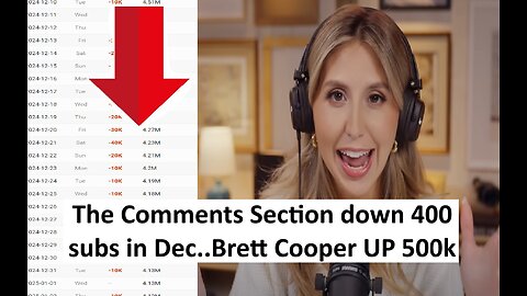 The Comments section nearly down 400k subs, while Brett Cooper hits 507k subs; statistical update