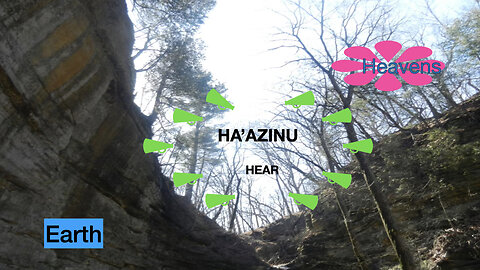 Ha’azinu (Hear) Torah Portion #53 / Yom Kippur 5786 2025
