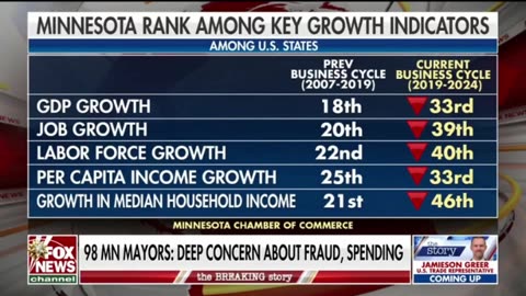 122525 Terry Reports - Minnesota Fraud Explosion!
