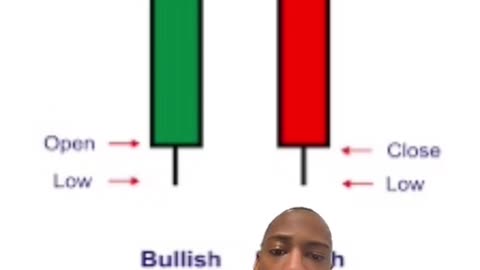 Candlesticks for Trading