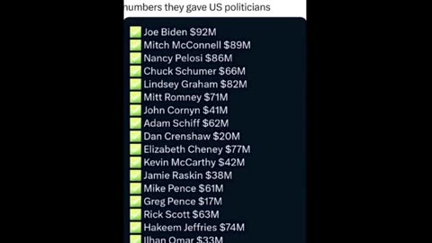 $$$$ Millions our treacherous politicians stole from us