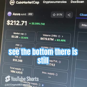 aave crypto coin price prediction #fyp