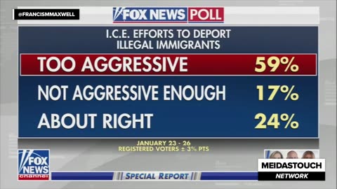 Trump has MELTDOWN and ADMITS DEFEAT In Minneapolis