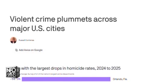 VIDEO: "In 2025, The FBI Arrested Over 1,700 Child Predators. We Also Located 2,700