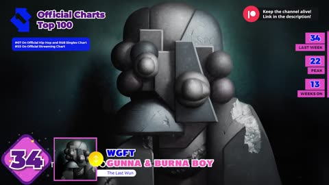 UK Official Singles Chart Top 100 (November 7th, 2025)