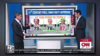 Alex Jones Show 24/7