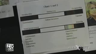 Alex Jones Show 24/7