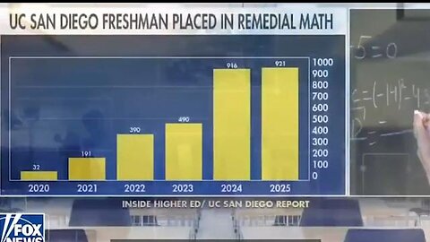 The Department of Education Has Failed Our Students and Needs to Be Abolished -Ya Think???
