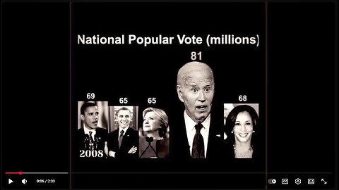 After the 2020 theft we can dismiss at least 20 million as bogus.