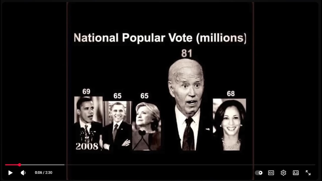 After the 2020 theft we can dismiss at least 20 million as bogus.