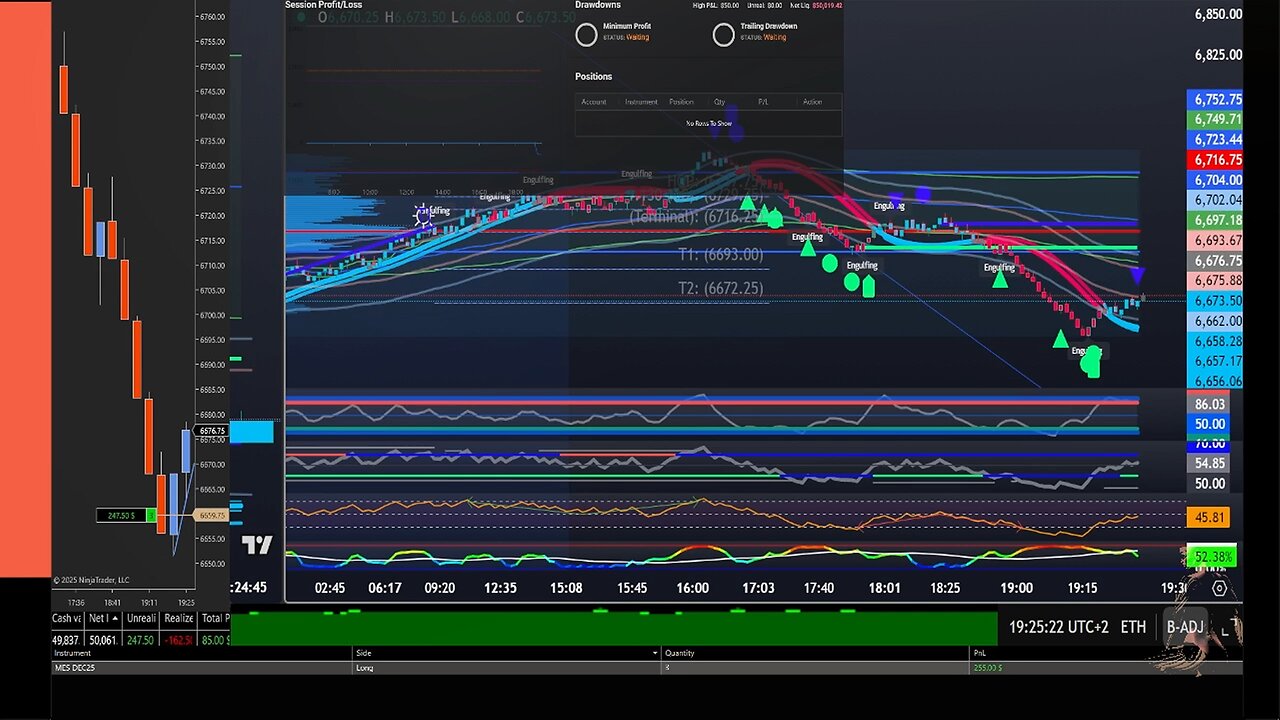 Live Futures Trading
