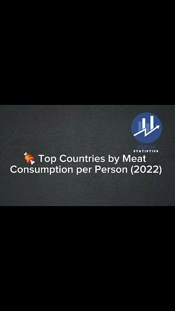 Top Countries by Meat Consumption per Person (2022)...
