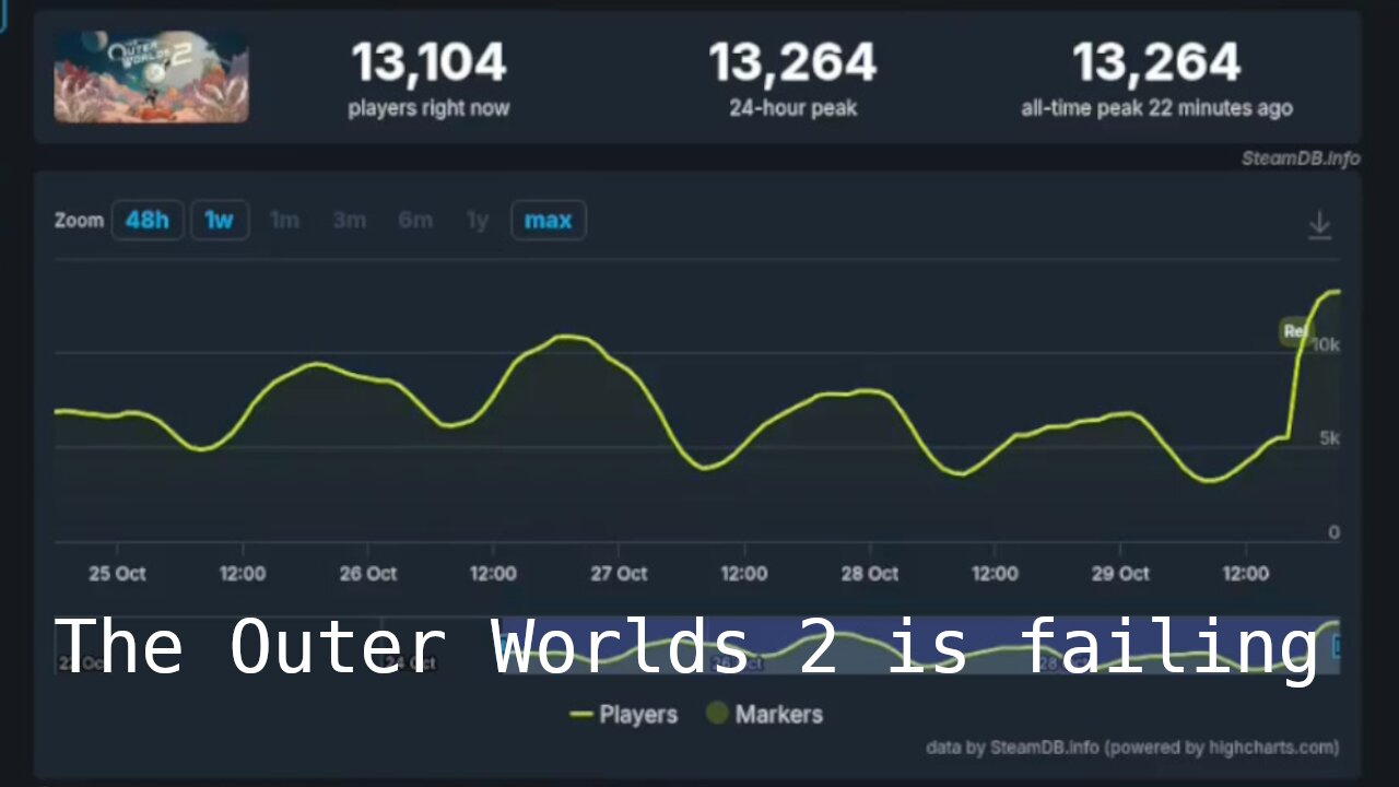 I was right about a game again...