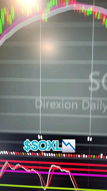 $SOXL📉