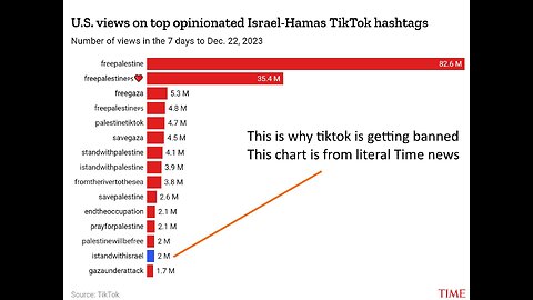 TIKTOK UPDATE: “approved content creators” (aka those contracted by the Pentagon) will still be allowed to post on TikTok in order to shape the perception of the US to foreign audiences abroad.