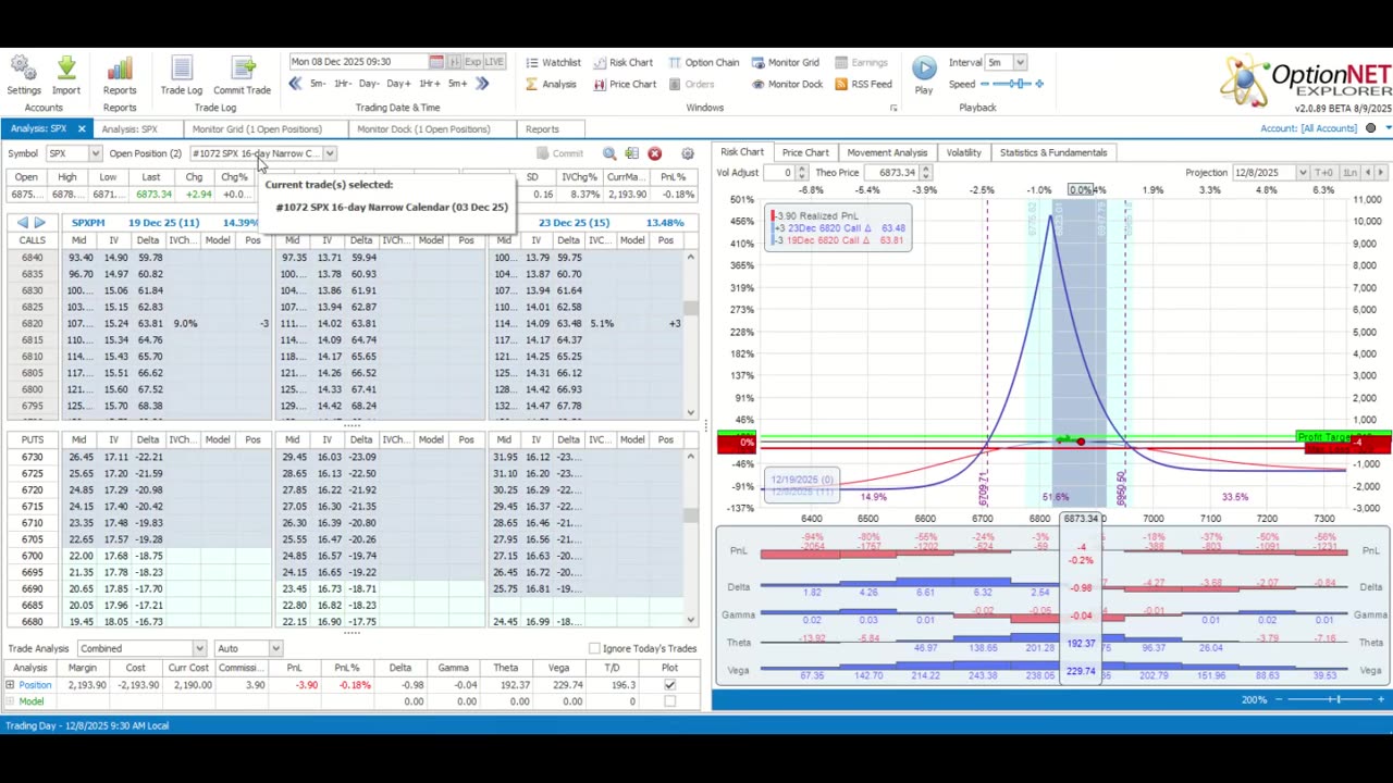 TWMT: Week Ending December 12, 2025: AI Correction?