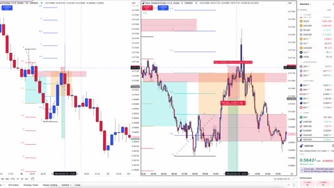 NZD/USD 2/26/25 Trade