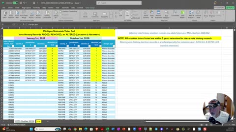 Vote History Records DATA MANIPULATION Summary for the last 6 years
