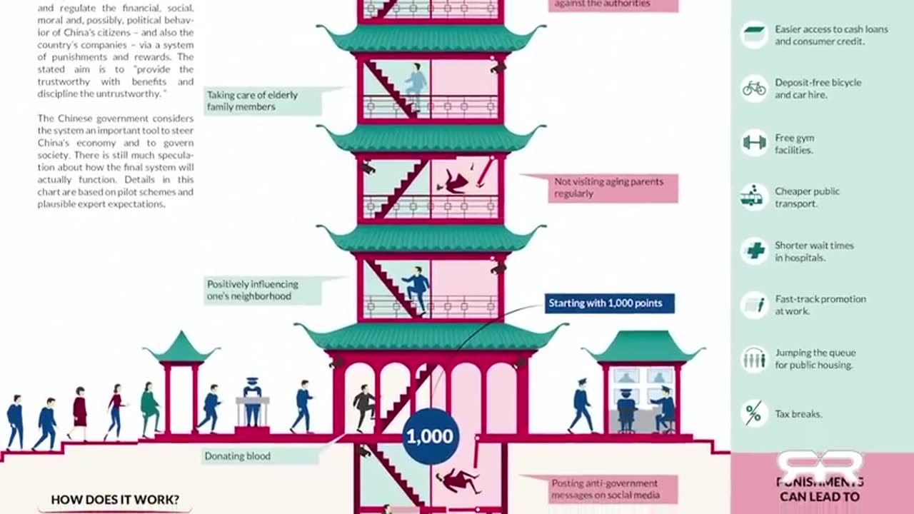 Algorithmic Pricing and the American Social Credit Score