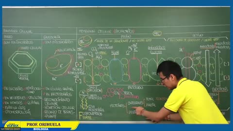 VONEX SEMIANUAL 2023 | Semana 05 | Biología S1