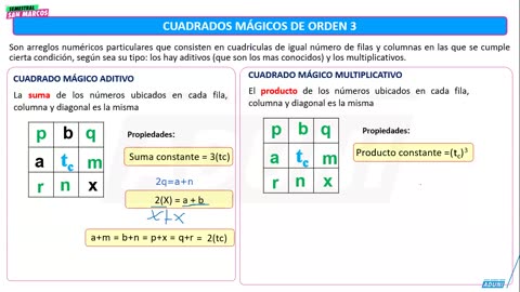 SEMESTRAL ADUNI 2025 | Semana 06 | Geografía | RM | Aritmética