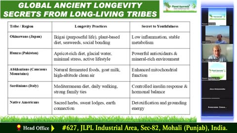 How to Age correctly - Anti Aging Ayurveda Tips by Dr. Vikram chauhan