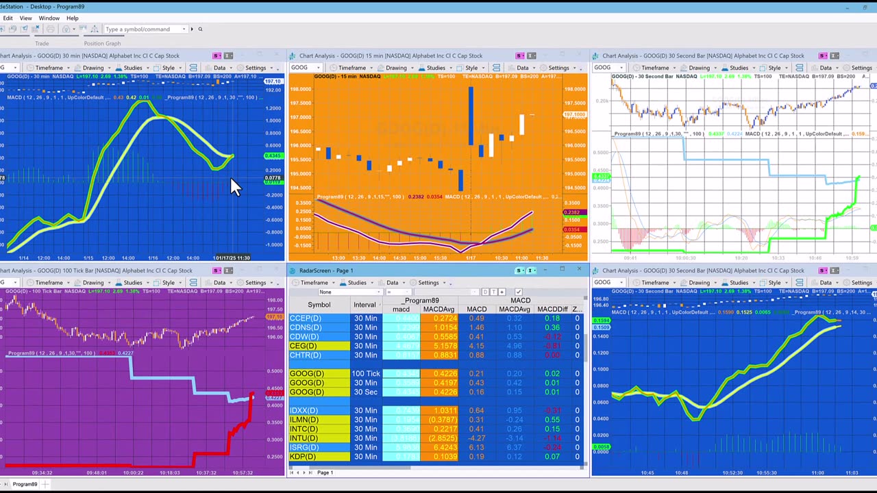 Program 89 | MACD using a Price Series Provider