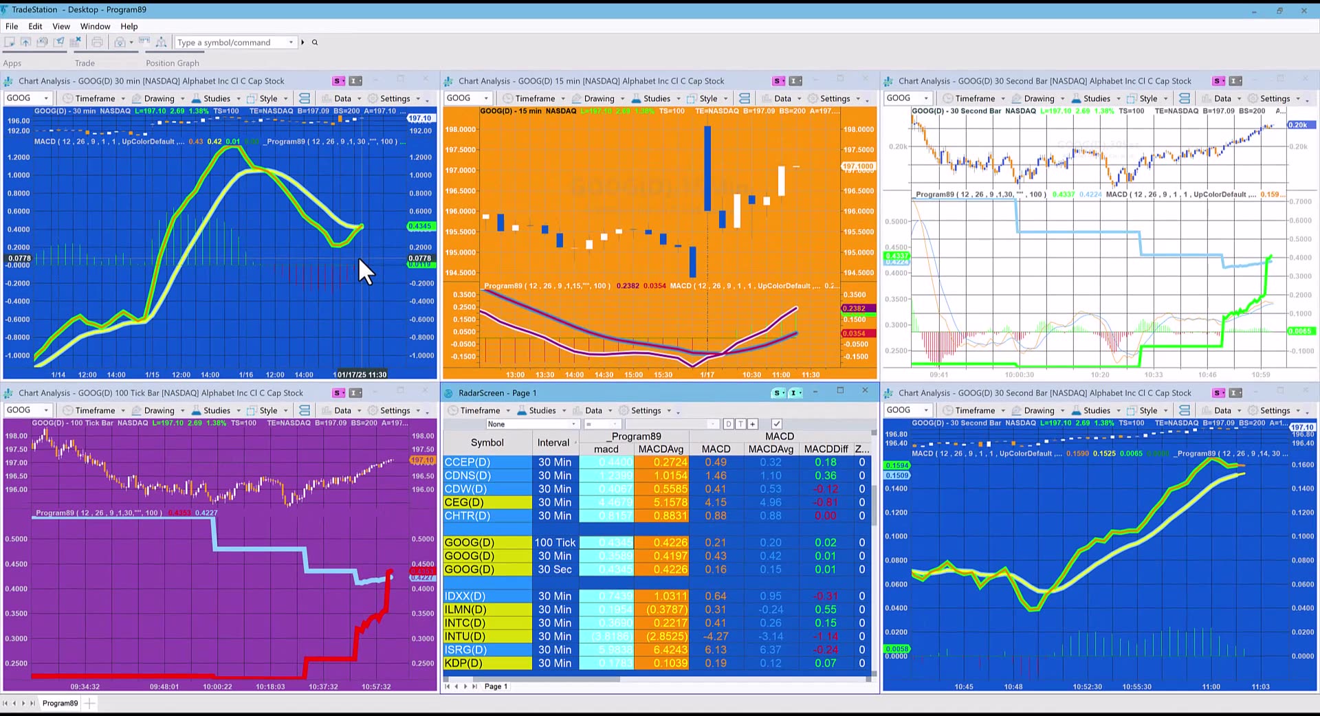 Program 89 | MACD using a Price Series Provider