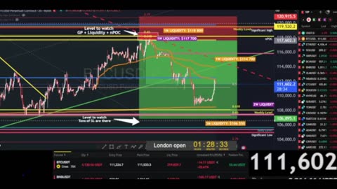 Live Bitcoin Trading 24/7