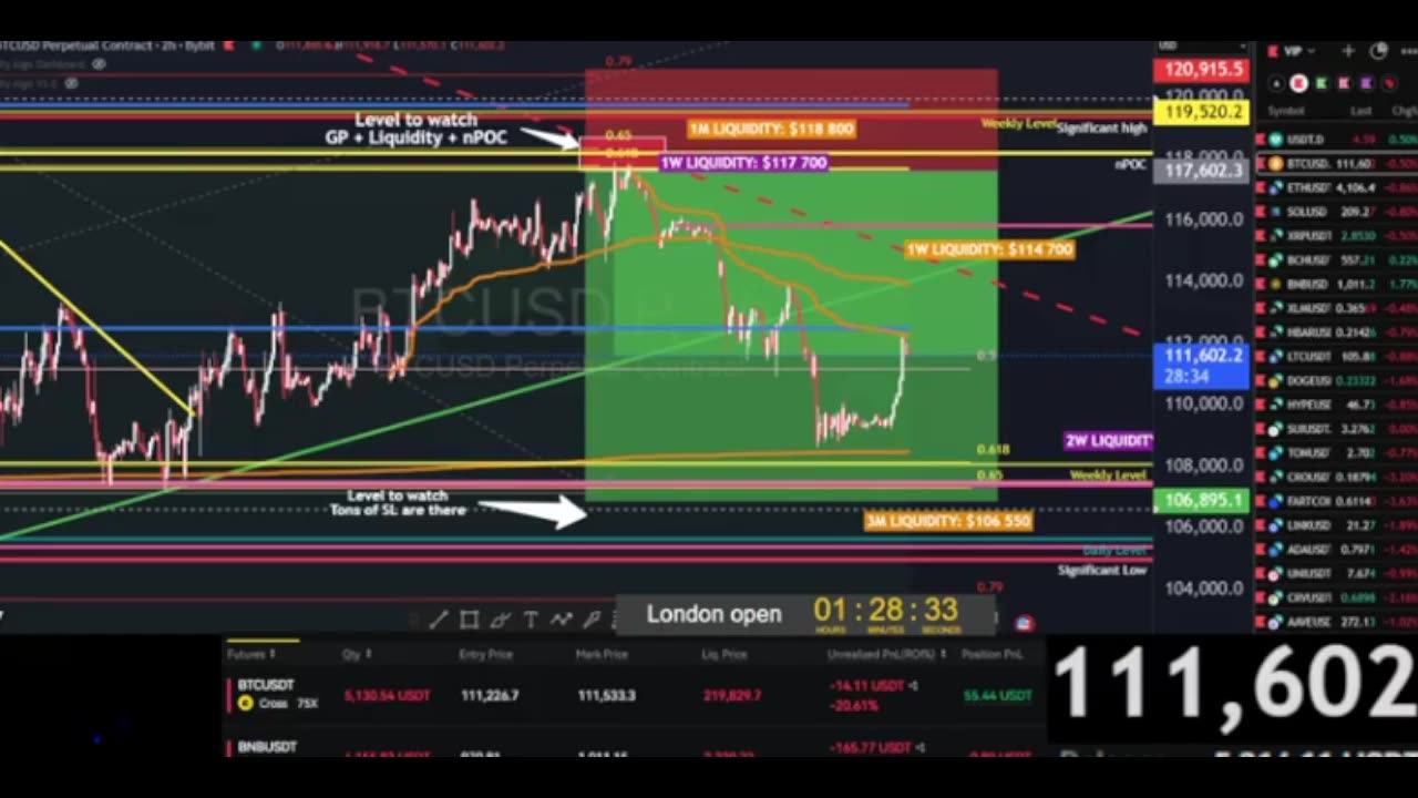 Live Bitcoin Trading 24/7