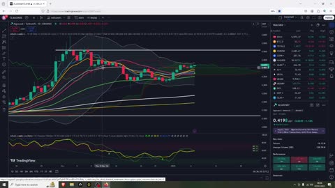 ALGO Big Bullish Chart