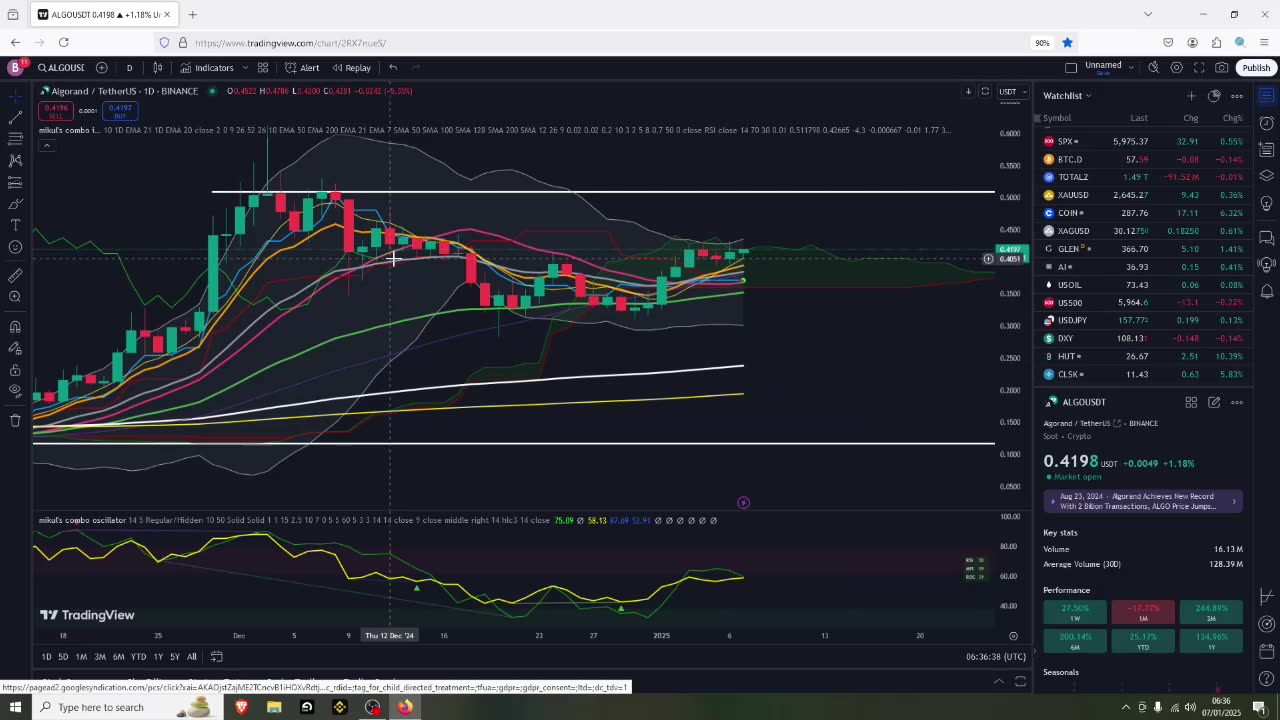 ALGO Big Bullish Chart