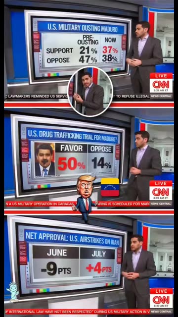 CNN's 📺 Polls Shift Fast After 𝐌𝐚𝐝𝐮𝐫𝐨 Ouster 📊