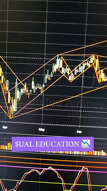 $UAL 📉