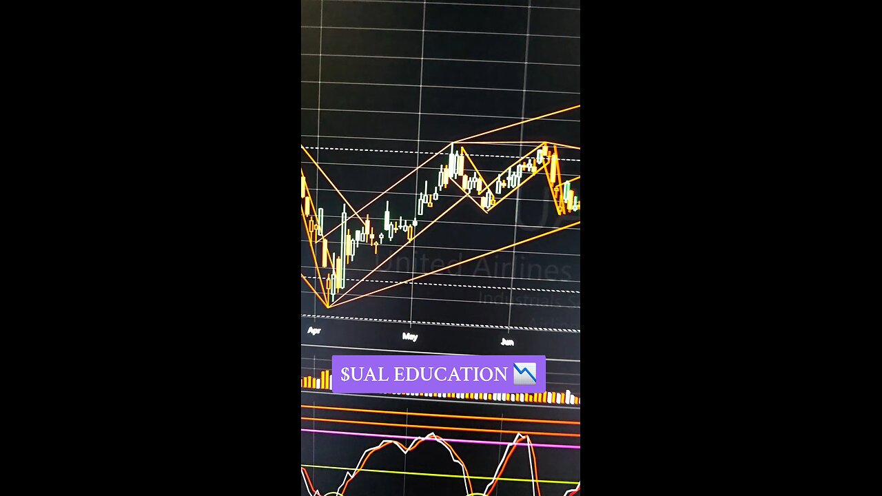$UAL 📉