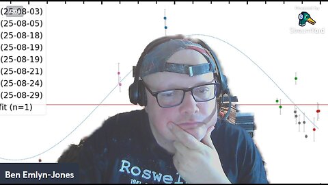 3I/Atlas Perigee Livestream