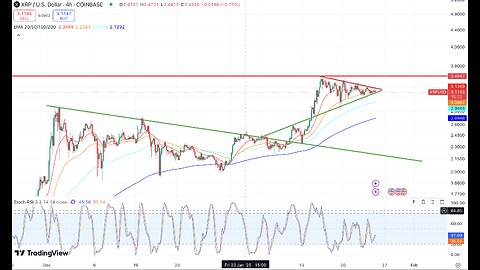 Urgent XRP Update!! Breakout is Imminent!