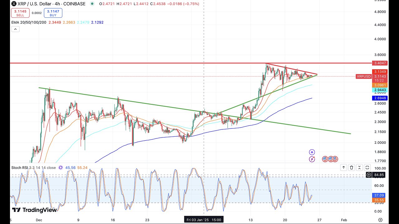 Urgent XRP Update!! Breakout is Imminent!