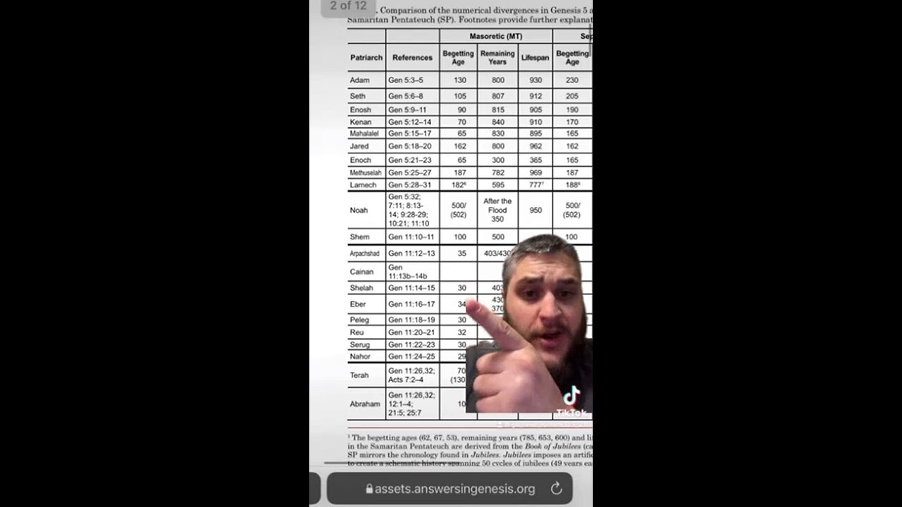 Beware Of The Scribes: Genesis Different In The Masoretic Vs Septuagint!!!