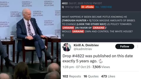 Vladimir Putin’s close ally Kirill Dmitriev has pointed to Q drop number 4822