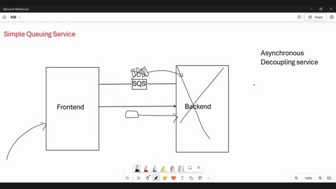 SQS # | Ekascloud | English
